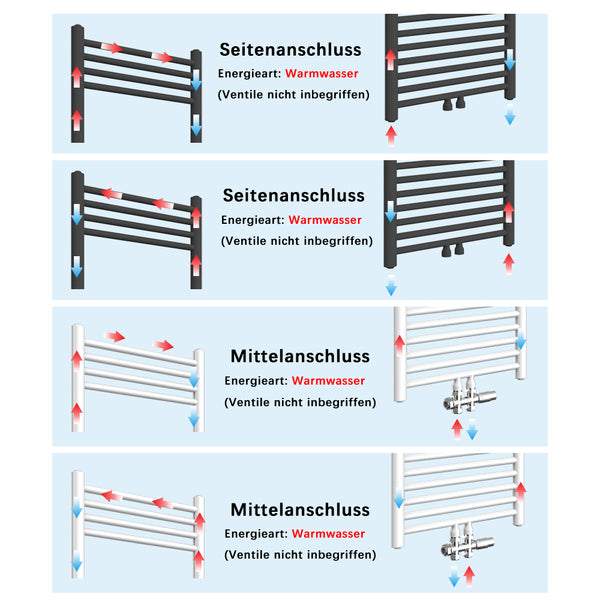 Badheizkörper Weiß Heizkörper und Handtuchtrockner in einem - Mittelanschluss - Rauchfreie Kohleheizung für das Badezimmer Funktionsdiagramm