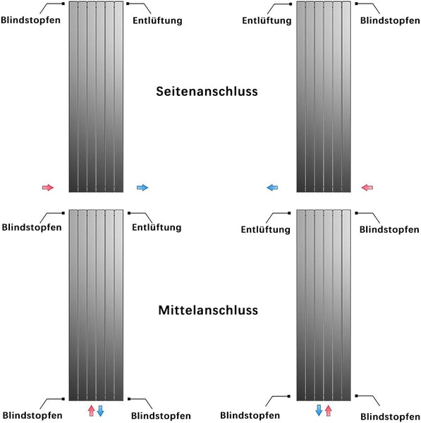 1800x590 MM Weiß Zweilagige Heizkörper-Geeignet für Schlafzimmer,Wohnzimmer,Flur und Küche-Ovaler Säulenheizkörper